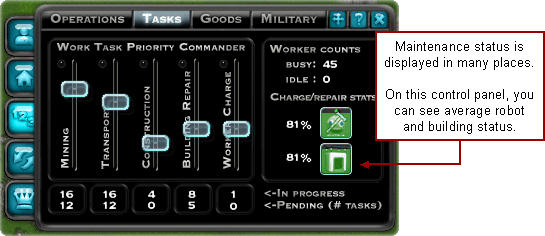 Economy summaries, maintenance levels