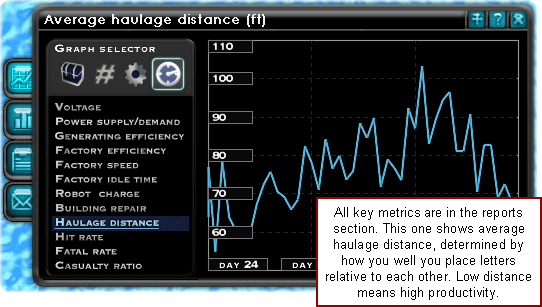 Economic metrics and charts