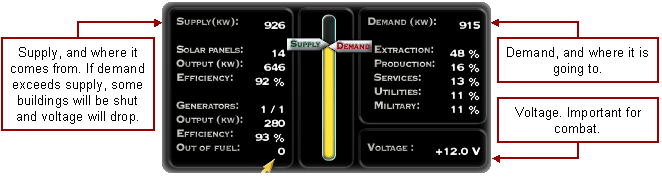 Electric power indicator panel
