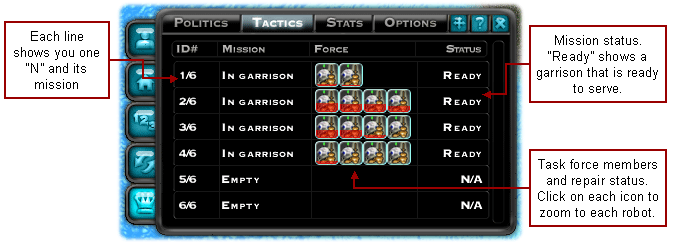 Military control pane, armed forces summary
