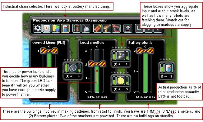 Industrial production master control panel