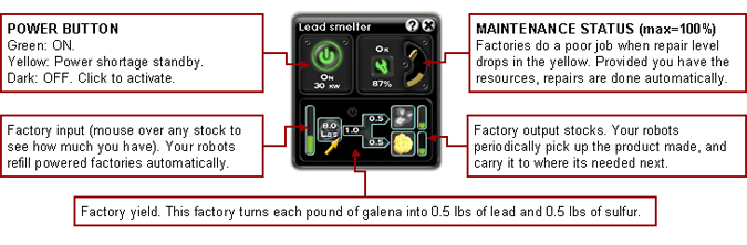 Building control panel, maintenance call levels