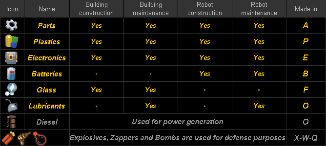 Quick reference - materials