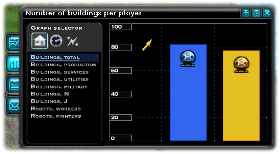 Competitor report, counts