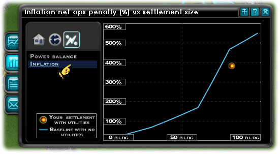 Performance report, inflation
