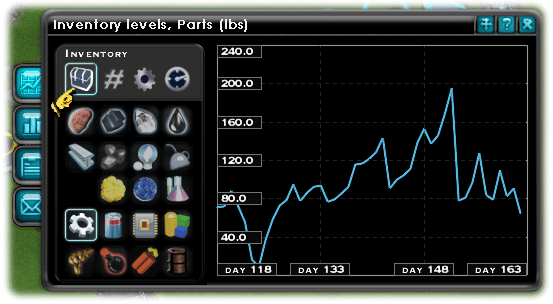 Time reports, inventory