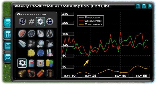 Time repors, supply vs demand